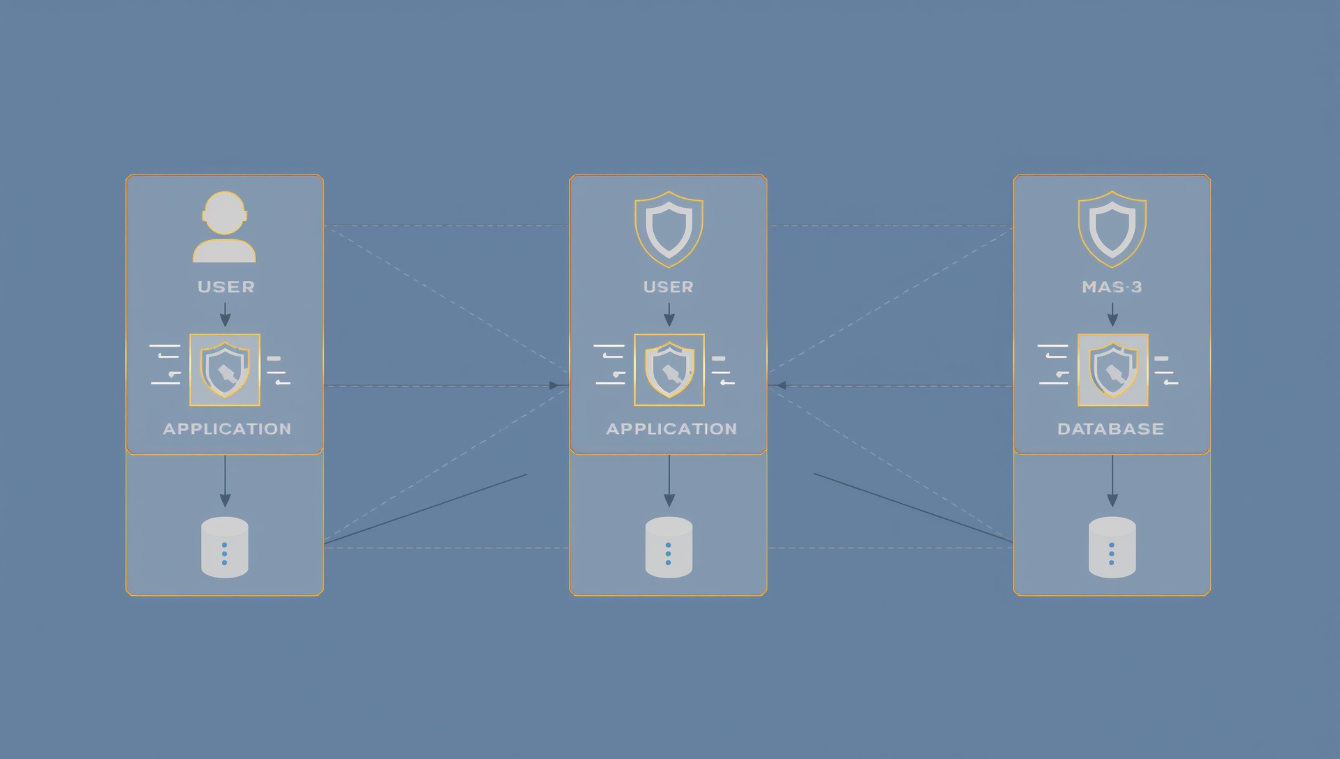 Arquitetura de Software Segura