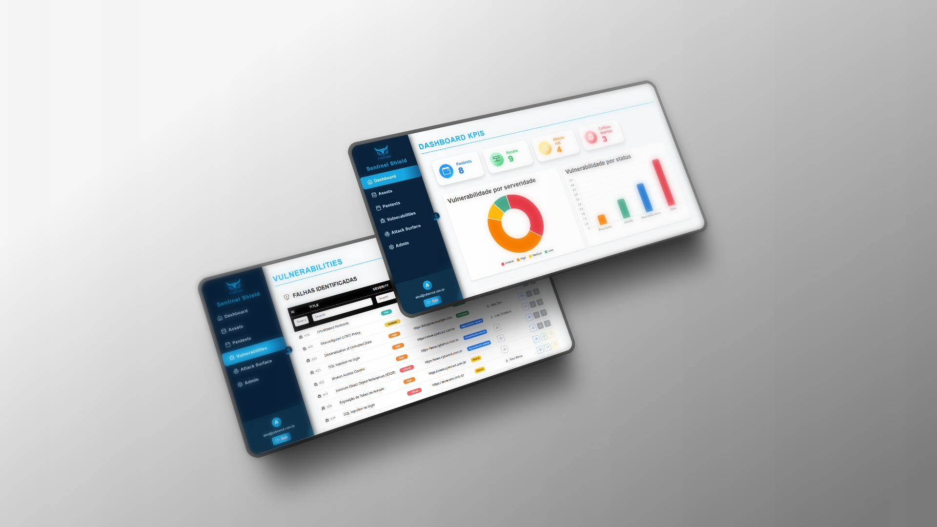 Dashboard Vulnerabilidades
